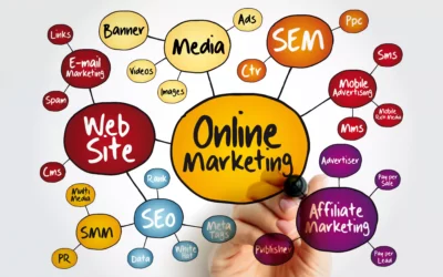 What is Digital Marketing?